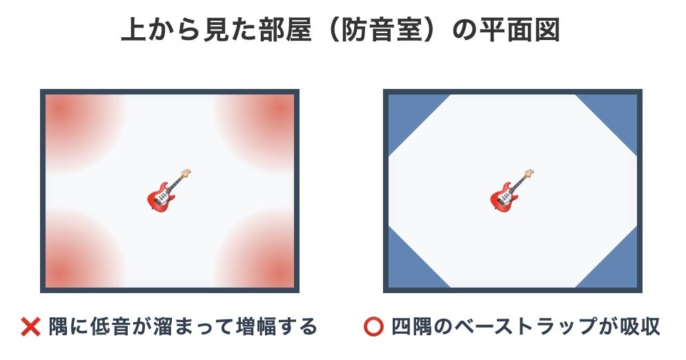 ベーストラップのイメージ画像