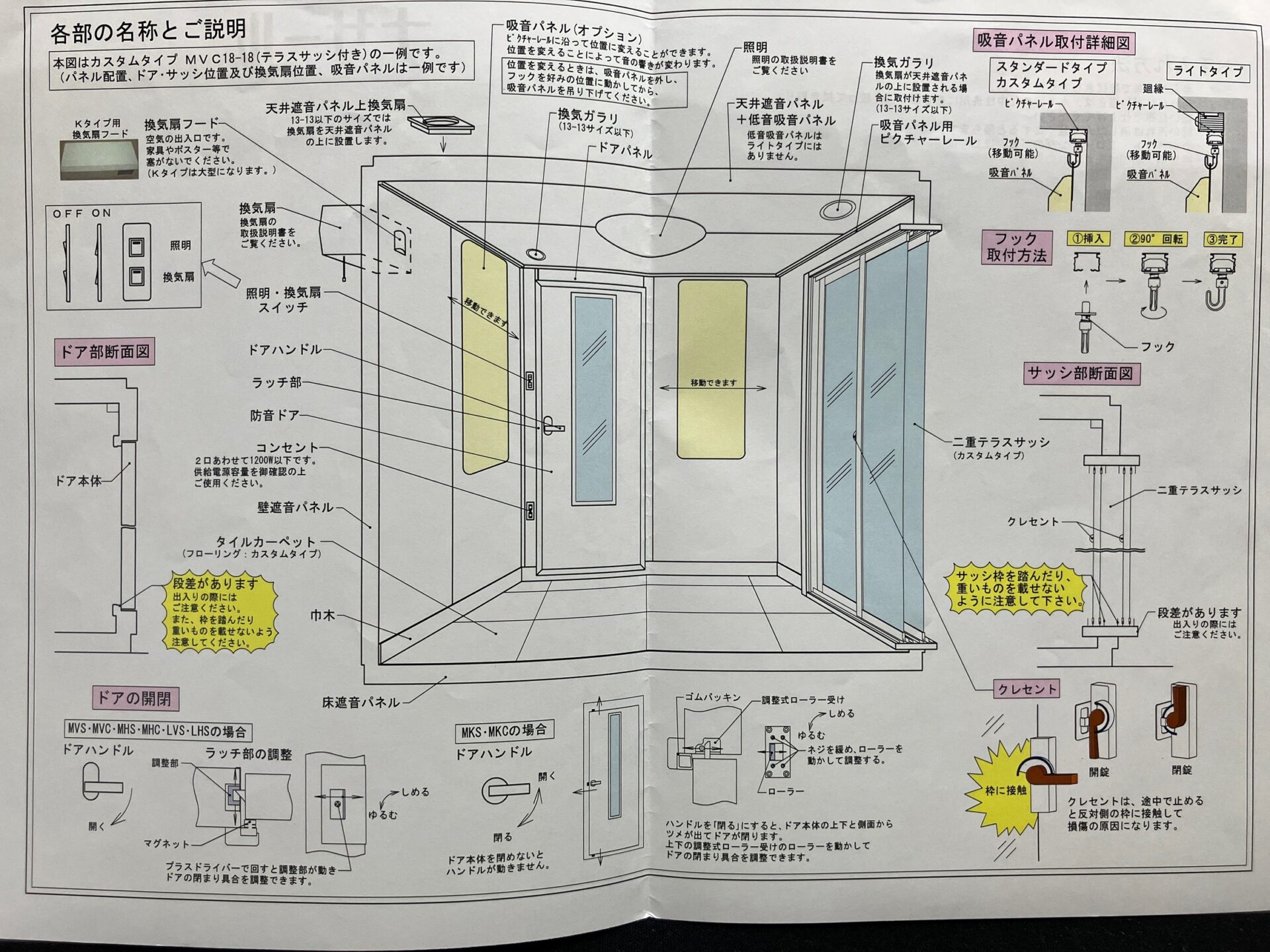 カワイナサールの説明書